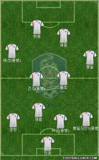 South Korea Formation 2017