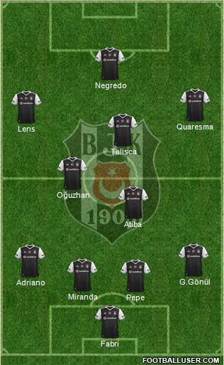 Besiktas JK Formation 2017