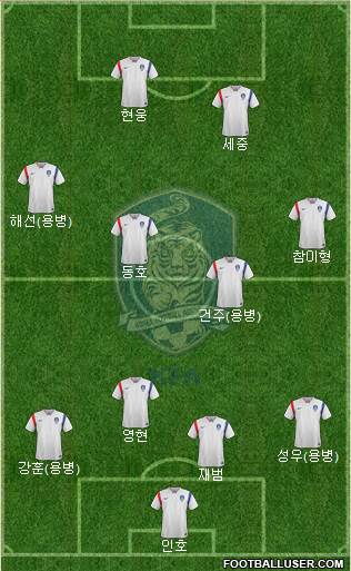 South Korea Formation 2017