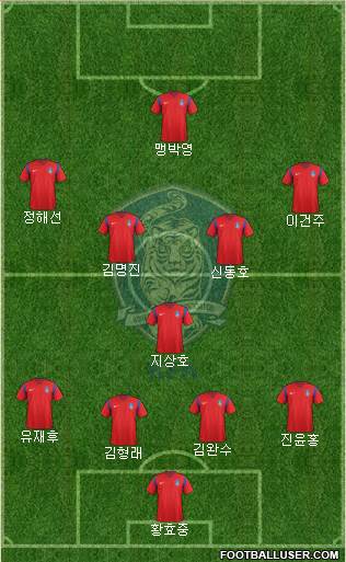 South Korea Formation 2017