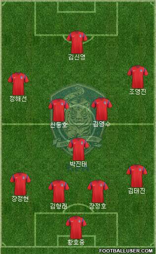 South Korea Formation 2017