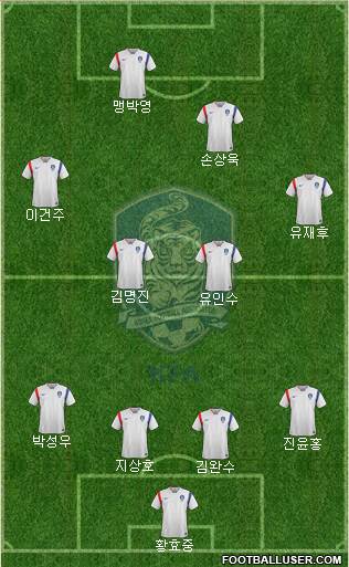 South Korea Formation 2017