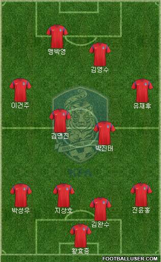 South Korea Formation 2017