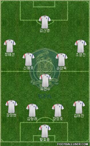 South Korea Formation 2017