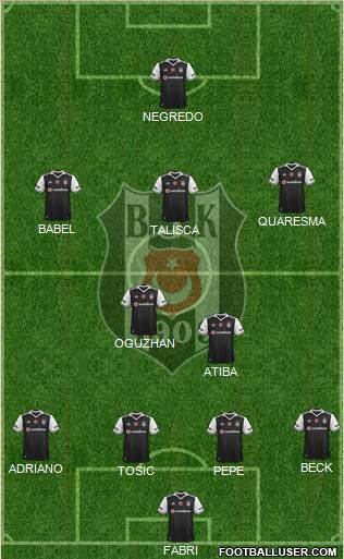 Besiktas JK Formation 2017