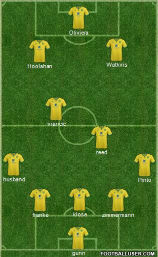 Norwich City Formation 2017