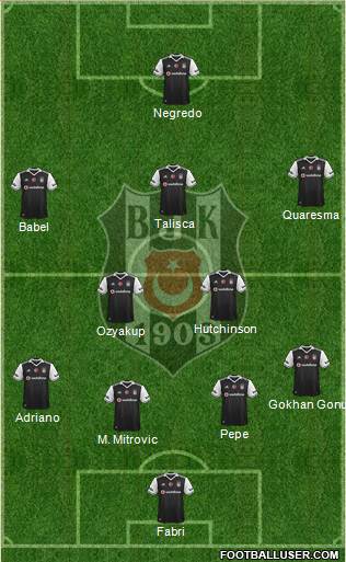 Besiktas JK Formation 2017