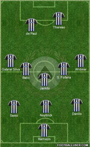 Udinese Formation 2017