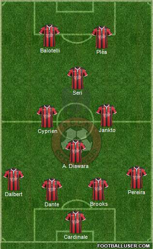 OGC Nice Côte d'Azur Formation 2017