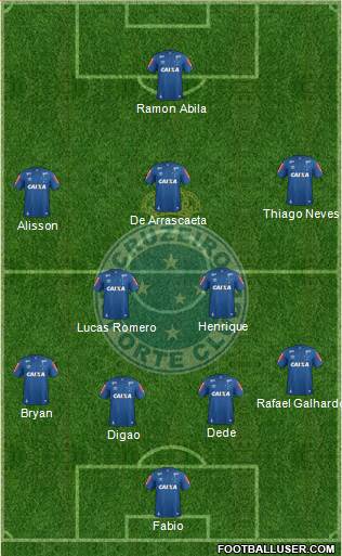 Cruzeiro EC Formation 2017