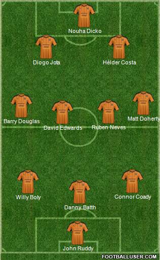 Wolverhampton Wanderers Formation 2017