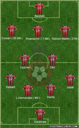 OGC Nice Côte d'Azur Formation 2017