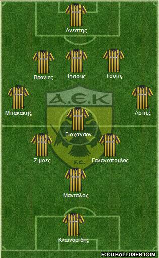 AEK Athens Formation 2017