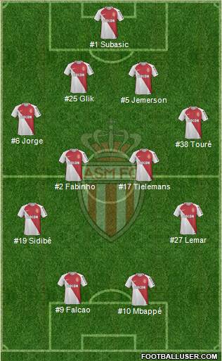 AS Monaco FC Formation 2017