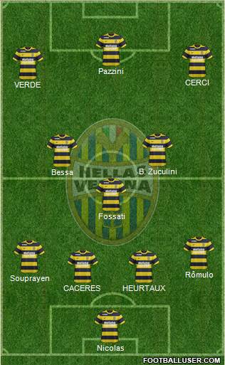 Hellas Verona Formation 2017