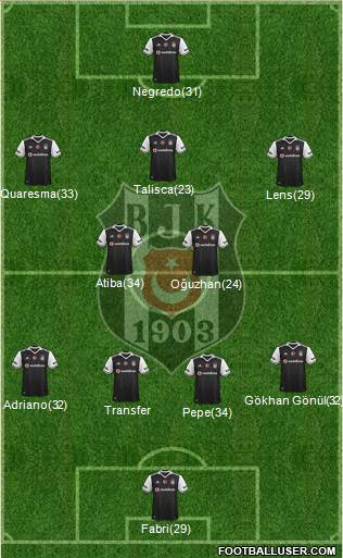 Besiktas JK Formation 2017