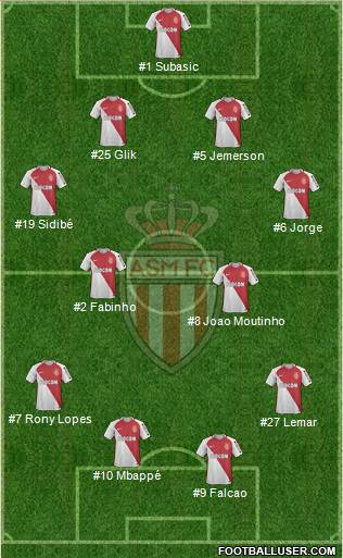 AS Monaco FC Formation 2017