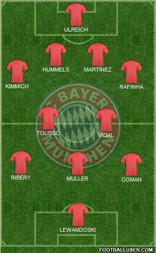 FC Bayern München Formation 2017