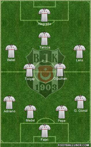 Besiktas JK Formation 2017