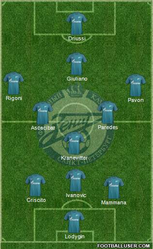 Zenit St. Petersburg Formation 2017