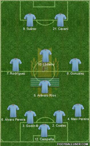 Uruguay Formation 2017