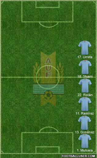 Uruguay Formation 2017