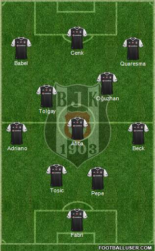 Besiktas JK Formation 2017