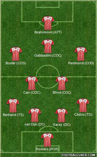 Southampton Formation 2017