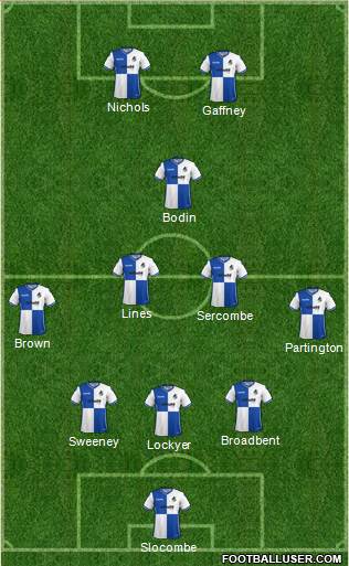 Bristol Rovers Formation 2017