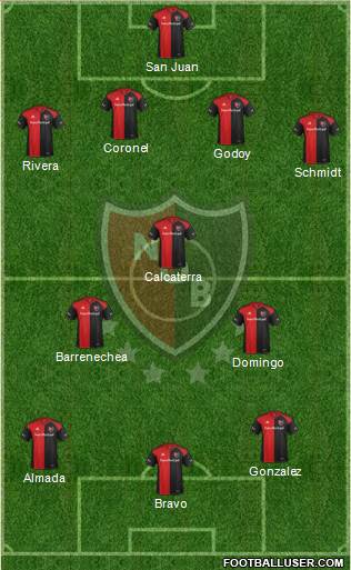 Newell's Old Boys Formation 2017