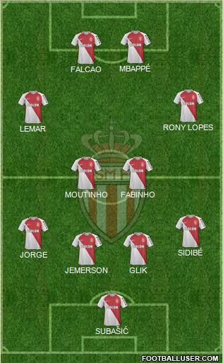 AS Monaco FC Formation 2017