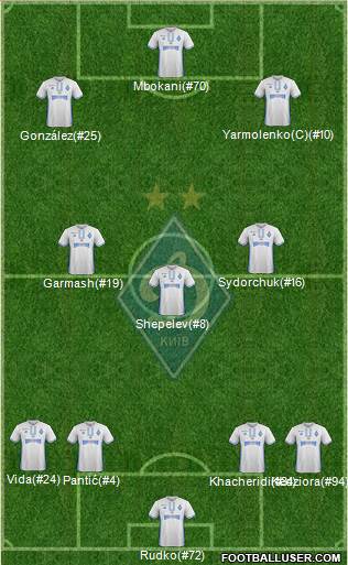 Dinamo Kiev Formation 2017