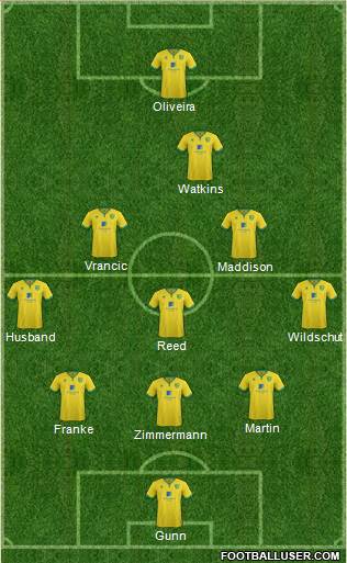 Norwich City Formation 2017