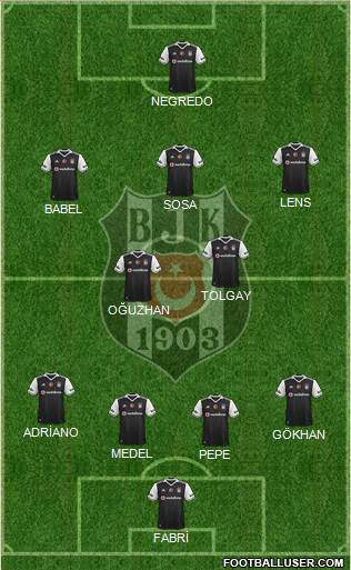 Besiktas JK Formation 2017