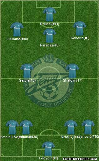 Zenit St. Petersburg Formation 2017