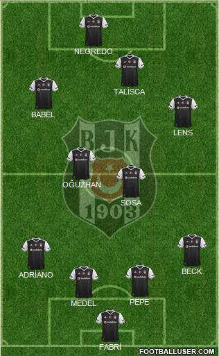 Besiktas JK Formation 2017