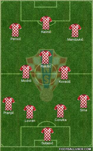 Croatia Formation 2017