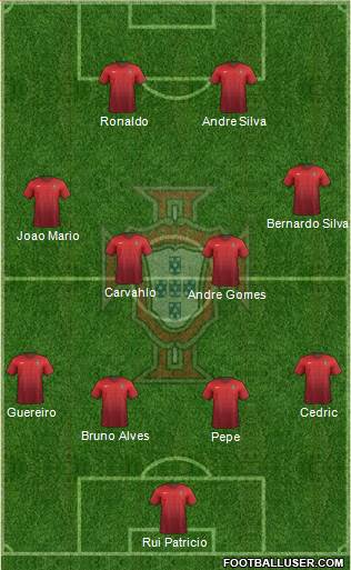 Portugal Formation 2017