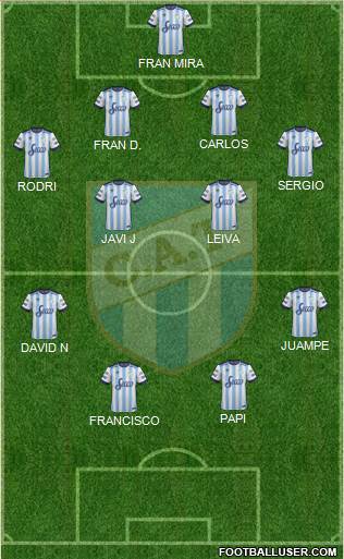 Atlético Tucumán Formation 2017