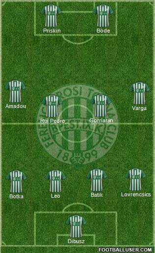 Ferencvárosi Torna Club Formation 2017