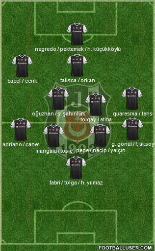 Besiktas JK Formation 2017