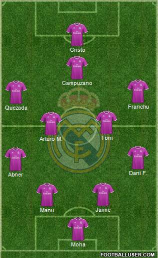 R. Madrid Castilla Formation 2017