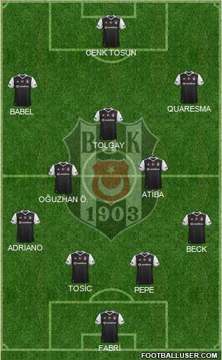 Besiktas JK Formation 2017