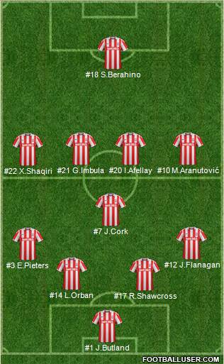 Stoke City Formation 2017