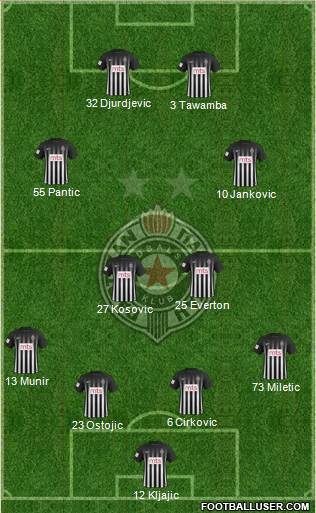 FK Partizan Beograd Formation 2017