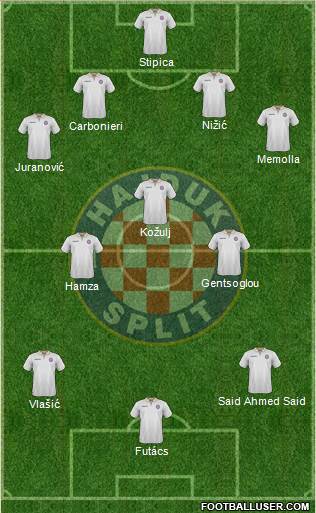 HNK Hajduk Formation 2017