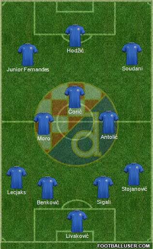 NK Dinamo Formation 2017