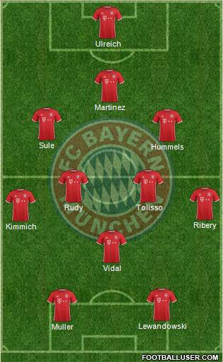 FC Bayern München Formation 2017