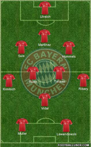 FC Bayern München Formation 2017