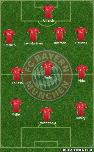 FC Bayern München Formation 2017